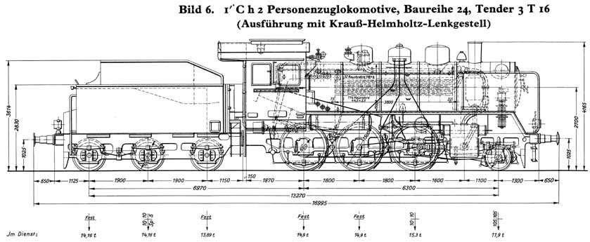 Locomotive pour trains voyageurs de la srie 24