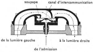 Soupape automatique d'intercommunication (by-passe)