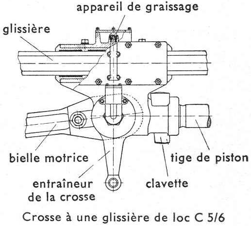 Crosse  une glissire de loc C 5/6