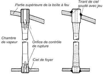 Tirants de ciel