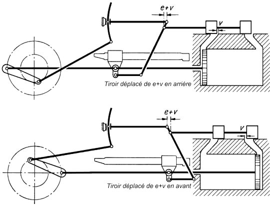 Fig. 91 Montage du levier d'avance