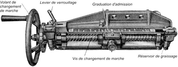 Fig. 119  Console de changement de marche avec vis de changement de marche