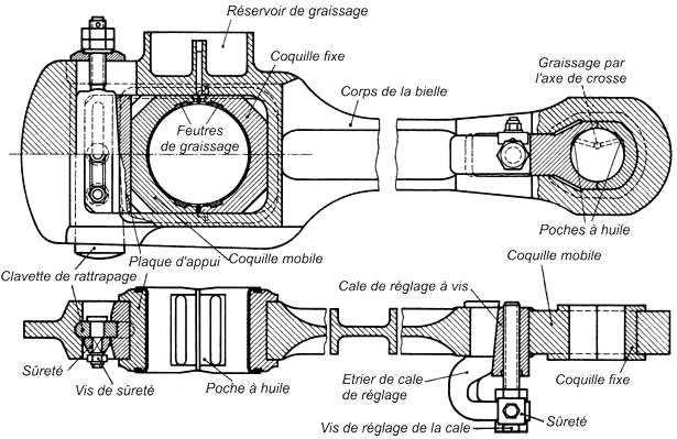 Fig. 147 Bielle motrice  tte ferme et clavette de rattrapage