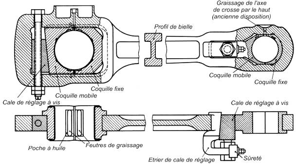 Fig. 148 Bielle motrice  tte ferme et cale de rglage  vis