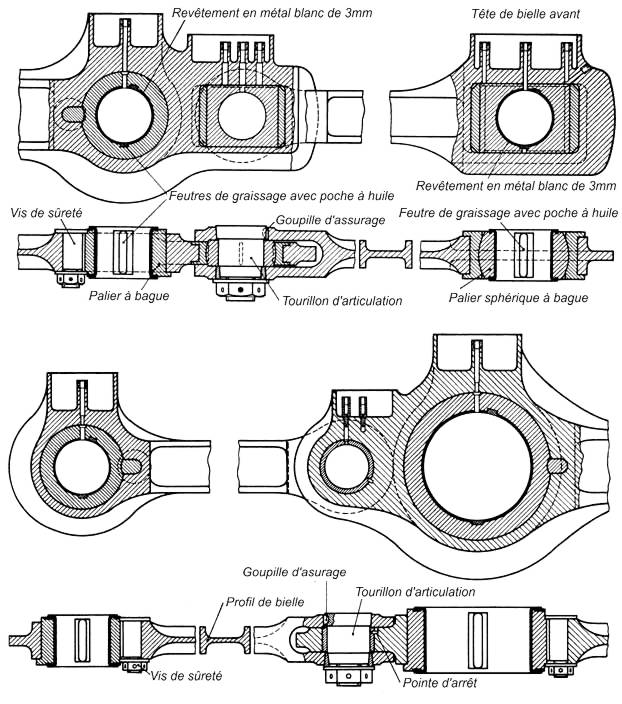 Fig. 149 Bielles d'accouplement d'une locomotive  quatre essieux accoupls pour trains de marchandises