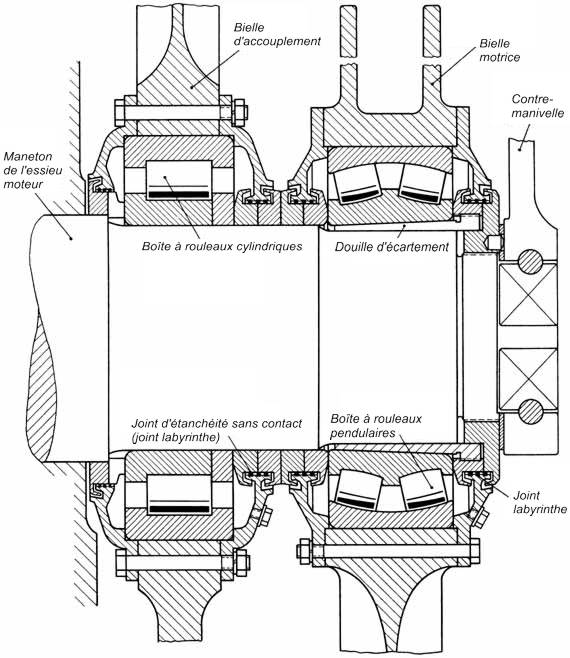 Fig. 155 Botes  rouleaux de bielles d'accouplement et bielles motrices