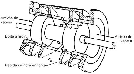 Tiroir de distribution cylindrique   admission extrieure