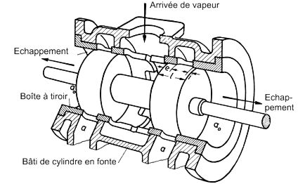 Tiroir de distribution cylindrique   admission intrieure