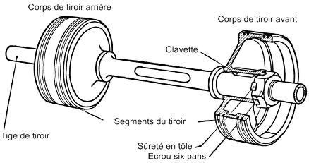 Tiroir de distribution cylindrique