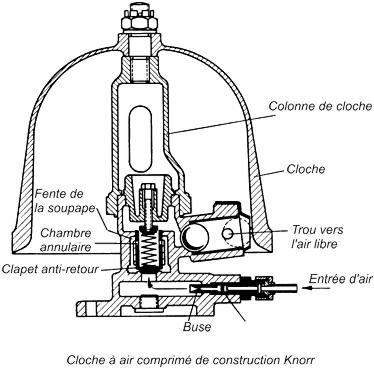 Cloche  air comprim de construction Knorr