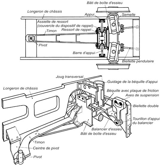 Essieux Bissel d'ancienne et nouvelle construction