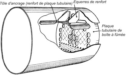 Fixation de la plaque tubulaire de la bote  fume