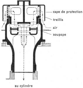 Soupape d'aspiration d'air (vanne Ricour)