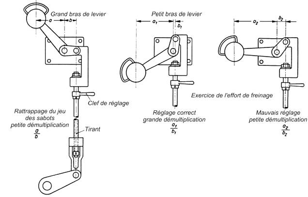 Tomme de frein  main de locomotive