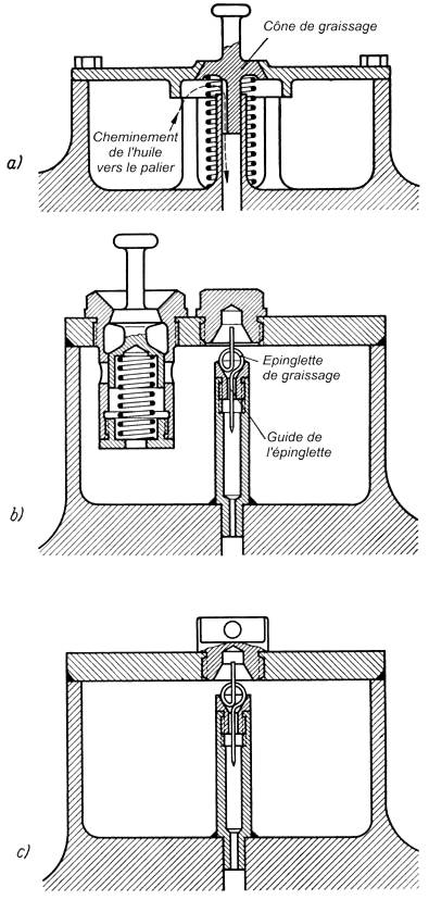 Fig. 157 a-c Rservoirs de graissage de bielles d'accouplement