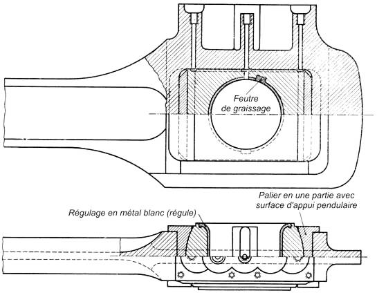 Fig. 158 Bielle d'accouplement avec palier pendulaire