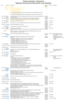 Nom du fichier=00_repertoire_sources_documents_historique.pdf
Taille du fichier=75Ko
Dimensions : 0x0
Ajouté le : 21 Mars 2022 00_repertoire_sources_documents_historique.pdf