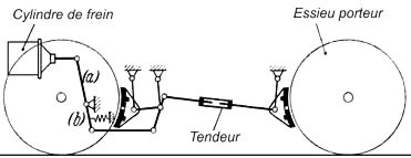 Timonerie de frein d'un bogie (BR 01)