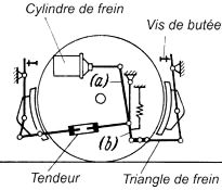 Timonerie de frein d'un essieu porteur (BR 23)
