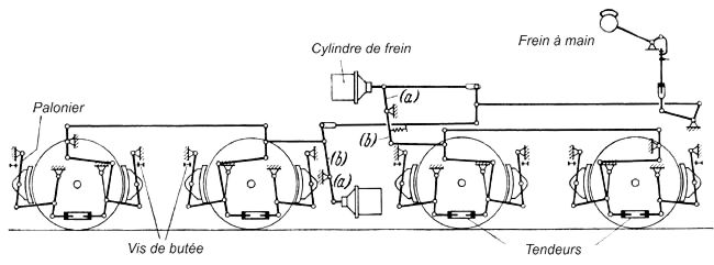 Timonerie de frein d'un tender (2'2' T 34)