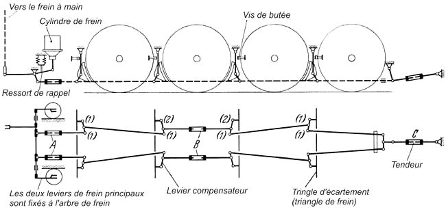 Timonerie de frein avec disposition mixte des sabots de frein (BR 94)