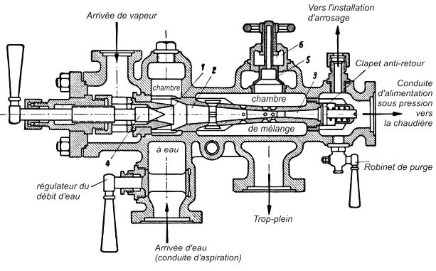 Injecteur aspirant  vapeur vive