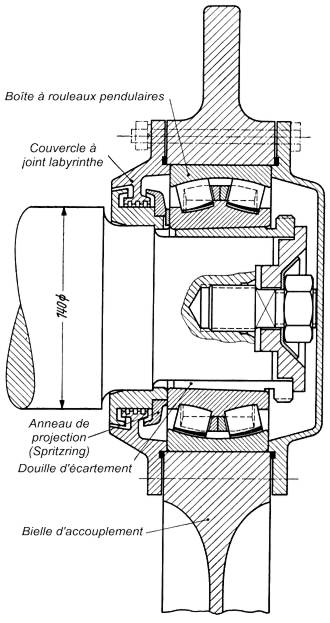 Fig. 156 Bote  rouleaux de bielle d'accouplement
